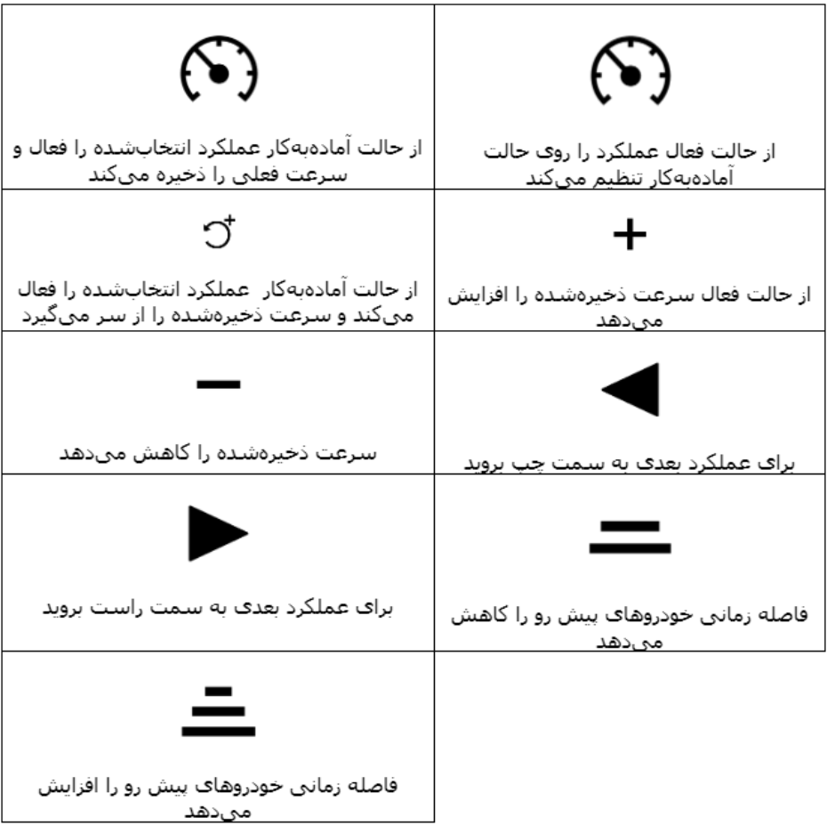 کروز کنترل شامل چه دکمه هایی است؟