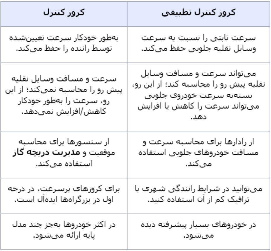 تفاوت‌های کلیدی کروز کنترل در مقابل کروز کنترل تطبیقی